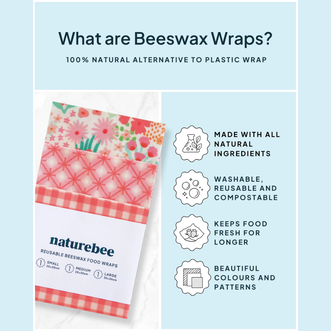 An infographic of "What are Beeswax Wraps?" explaining that they are, 100% natural alternative to plastic wrap, made with all natural ingedients, washable, reusable and compostable, keeps food fresh for longer, beautiful colourful patterns. With an image of the wraps.
