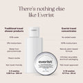 A small, open, silver metal tin of Everist's "The Fragrance-Free Body Wash Concentrate Travel Mini," revealing a white solid product inside. The tin's lid is propped against the base, and text on the side indicates it's dermatologist-developed and contains 20ml of product.
