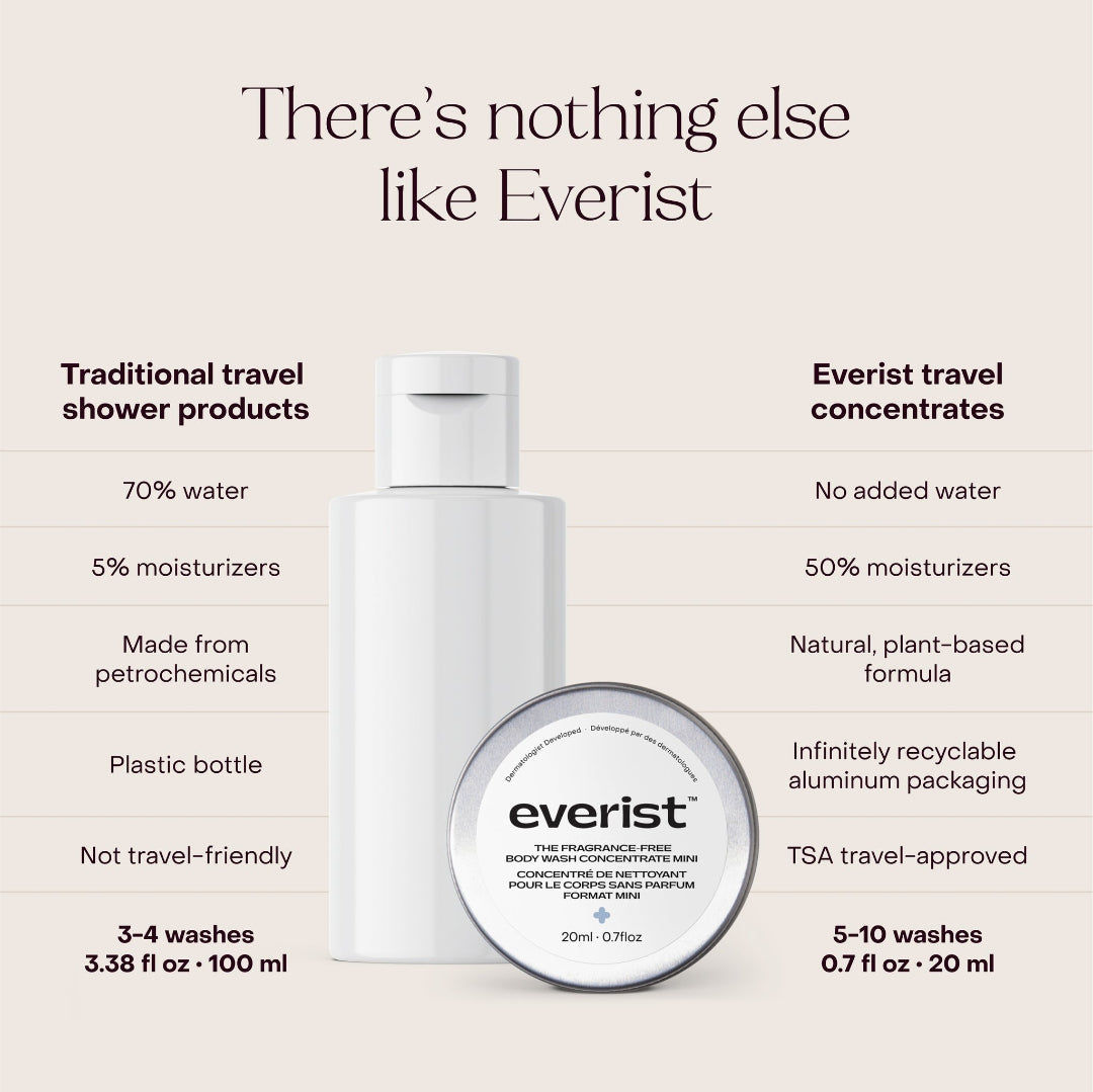 A small, open, silver metal tin of Everist's "The Fragrance-Free Body Wash Concentrate Travel Mini," revealing a white solid product inside. The tin's lid is propped against the base, and text on the side indicates it's dermatologist-developed and contains 20ml of product.